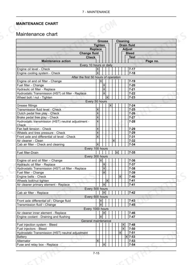 New Holland Boomer 40, Boomer 50 maintenance chart showing service intervals, required actions, and reference page numbers.