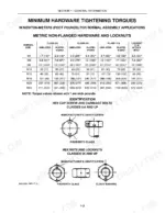new-holland-boomer-4055-boomer-4060-tractor-operator-manual-87477192-torque-21.webp New Holland Boomer 4055, Boomer 4060 minimum hardware tightening torque table for metric non-flanged bolts and locknuts.
