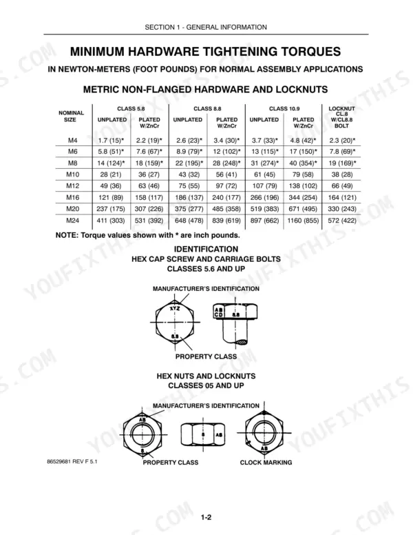 New Holland Boomer 4055, Boomer 4060 minimum hardware tightening torque table for metric non-flanged bolts and locknuts.