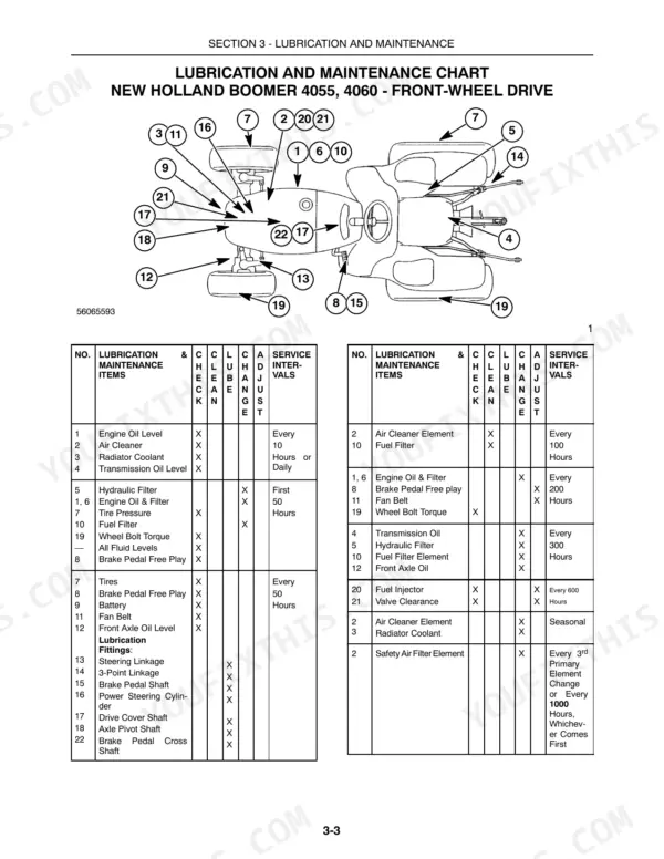 New Holland Boomer 4055, Boomer 4060 lubrication and maintenance chart with numbered component diagram and service intervals.