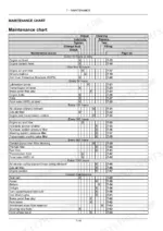 new-holland-boomer-46d-cvt-boomer-54d-cvt-compact-tractor-operator-manual-48028213-maintenance-186-1.webp New Holland Boomer 46D CVT, Boomer 54D CVT maintenance chart table listing service intervals and required actions.