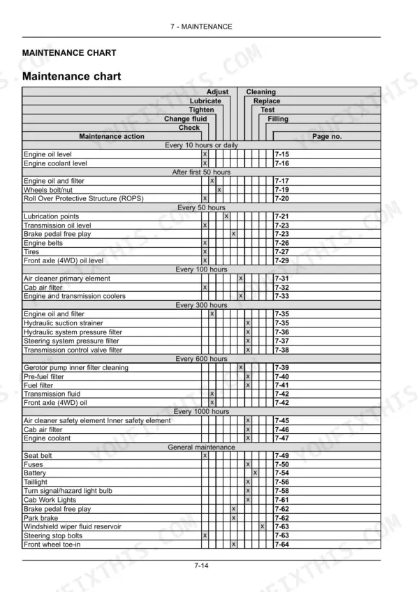 New Holland Boomer 46D CVT, Boomer 54D CVT maintenance chart table listing service intervals and required actions.