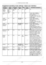 new-holland-boomer-46d-cvt-boomer-54d-cvt-compact-tractor-operator-manual-48028213-operations-134-1.webp New Holland Boomer 46D CVT, Boomer 54D CVT table of suggested operating mode settings for loader, mowing, aeration, and rototiller.