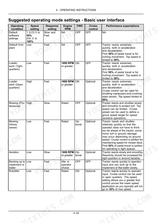 New Holland Boomer 46D CVT, Boomer 54D CVT table of suggested operating mode settings for loader, mowing, aeration, and rototiller.