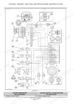 new-holland-br6080-br6090-round-baler-service-manual-87711071b-wiring-43.webp New Holland BR6080, BR6090 electronic system wiring diagram showing sensors, connectors C1-C5, and controller pinout table.