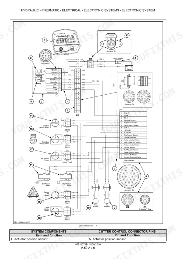 new-holland-br6080-br6090-round-baler-service-manual-87711071b-wiring-43.webp New Holland BR6080, BR6090 electronic system wiring diagram showing sensors, connectors C1-C5, and controller pinout table.