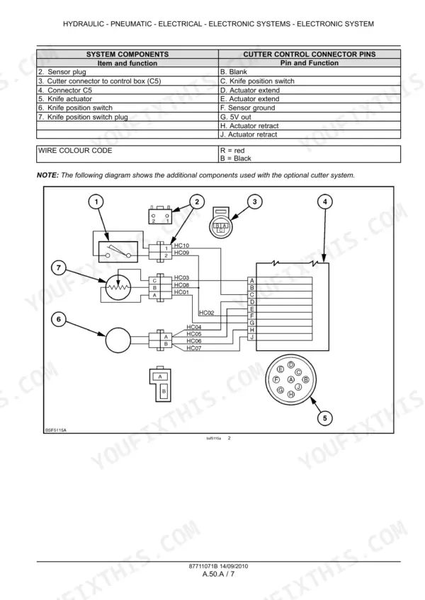 New Holland BR6080, BR6090 cutter system wiring diagram, connector pin assignments, and component function table.