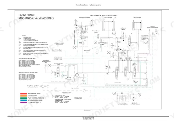 New Holland C245 hydraulic system diagram for large frame mechanical valve assembly, including relief pressure tables and notes.