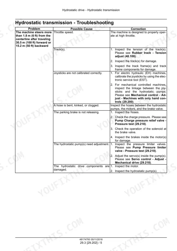 New Holland C245 hydrostatic transmission troubleshooting table for steering issues, track tension, and pump adjustments.