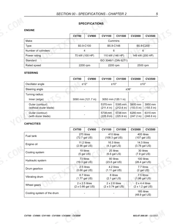 New Holland CV700, CV900, CV1100, CV1500, CV2000, CV2500 engine, steering, and fluid capacity specification tables.