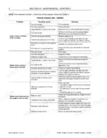 new-holland-cv700-cv2500-series-compactor-service-manual-603-67-000-00-troubleshooting-41.webp New Holland CV700, CV900, CV1100, CV1500, CV2000, CV2500 engine troubleshooting table for starting and running issues.