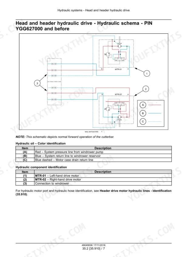 New Holland Durabine 416, 419, 416 Specialty head and header hydraulic drive schema for PIN YGG627000 and before