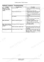 new-holland-durabine-416-durabine-419-durabine-416-specialty-disc-header-service-manual-48049006-troubleshooting-41.webp New Holland Durabine 416, 419, 416 Specialty hydraulic motor troubleshooting table with causes and corrections.