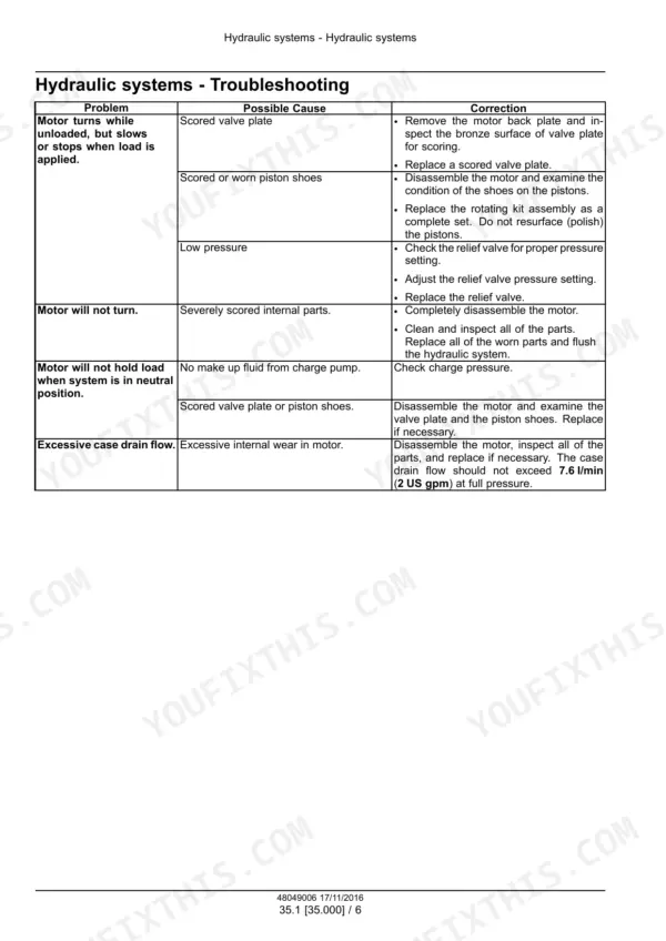 New Holland Durabine 416, 419, 416 Specialty hydraulic motor troubleshooting table with causes and corrections.