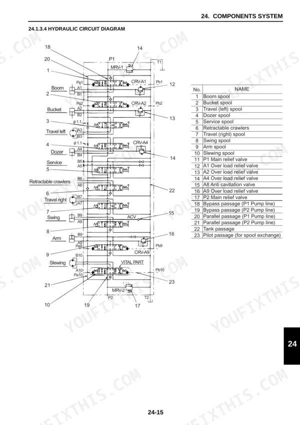 New Holland E10SR hydraulic circuit diagram showing control valve spools, relief valves, and component identification table.
