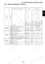 new-holland-e10sr-mini-crawler-excavator-service-manual-84363846-troubleshooting-373.webp New Holland E10SR hydraulic system troubleshooting table for attachment, travel, slewing, and pump operations.