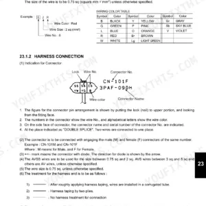 New Holland E10SR electrical system guide showing wiring color table, circuit diagram examples, and harness connector identification.
