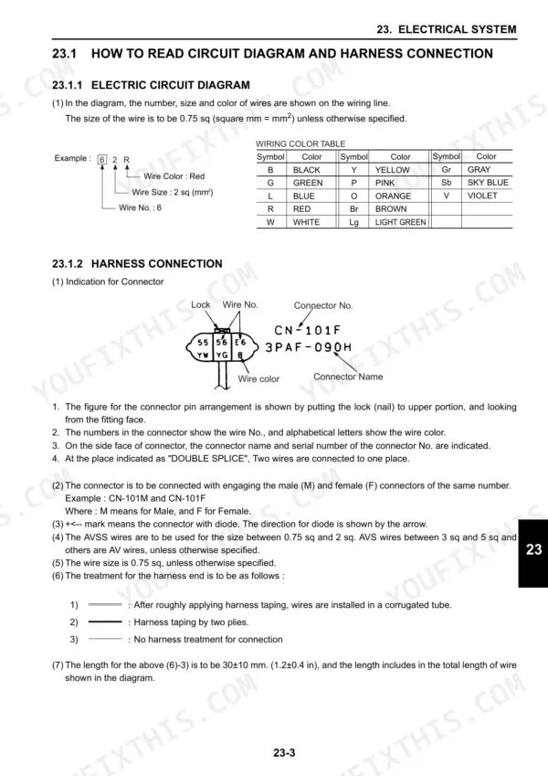 new-holland-e10sr-mini-crawler-excavator-service-manual-84363846-wiring-111.webp New Holland E10SR electrical system guide showing wiring color table, circuit diagram examples, and harness connector identification.