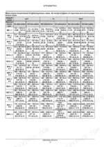 new-holland-e16b-e18b-mini-excavator-service-manual-84533365b-torque-17.webp New Holland E16B, E18B metric coarse thread standard tightening torque values table for 4.8T, 7T, and 10.9T bolts.