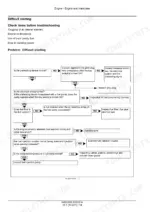 new-holland-e16b-e18b-mini-excavator-service-manual-84533365b-troubleshooting-69.webp New Holland E16B, E18B engine difficult starting troubleshooting flowchart for fuel, electrical, and compression systems.