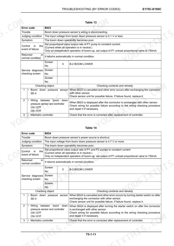 New Holland E175C, E195C troubleshooting table for error codes B023 and B024 regarding boom down pressure sensor issues.