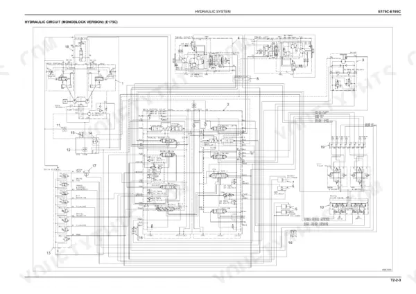 New Holland E175C, E195C hydraulic circuit diagram for monoblock version showing main control valve, pumps, and pilot valves.