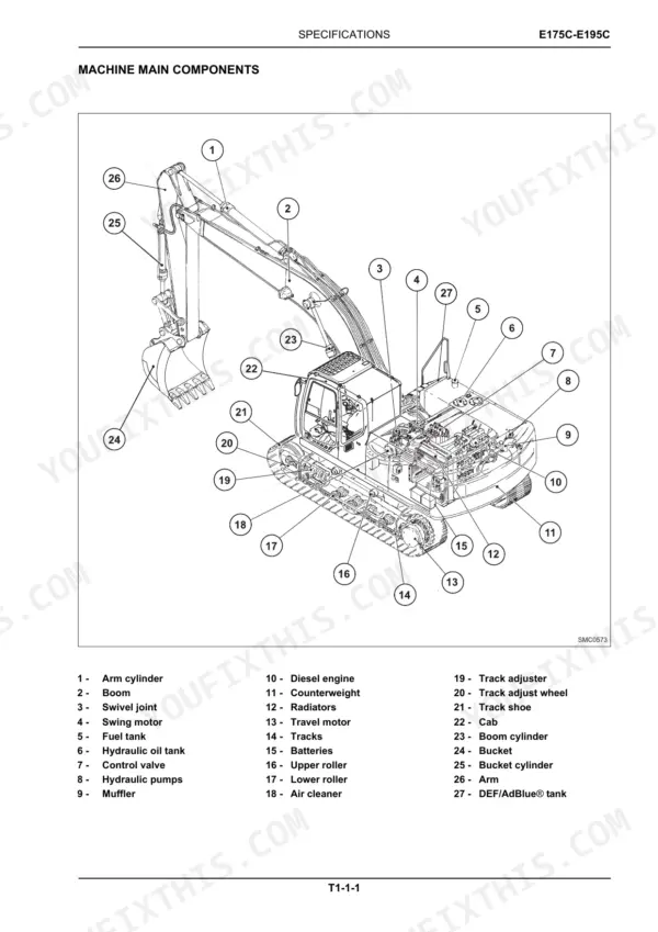 New Holland E175C, E195C machine main components diagram with numbered parts list for excavator systems and assemblies.