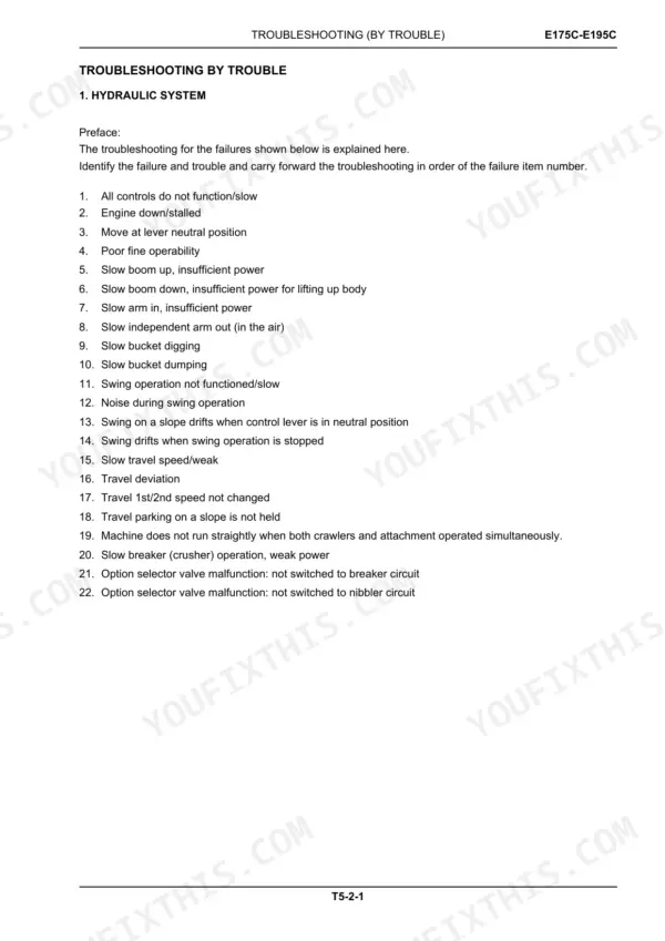 New Holland E175C, E195C hydraulic system troubleshooting index listing 22 common failure modes and operational issues.