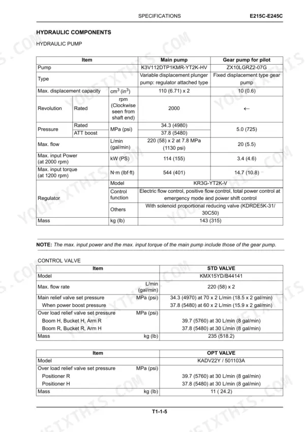 New Holland E215C, E245C hydraulic pump and control valve specifications table including pressure and flow rate data.