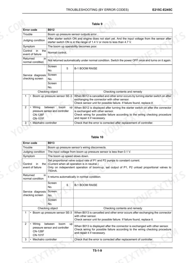 New Holland E215C, E245C troubleshooting tables for error codes B012 and B013 regarding boom up pressure sensor faults.