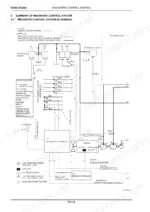 new-holland-e265c-e305c-crawler-excavator-service-manual-47357333a-system-diagram-87.webp New Holland E265C, E305C mechatro control system diagram showing sensors, controller, and hydraulic valve connections.