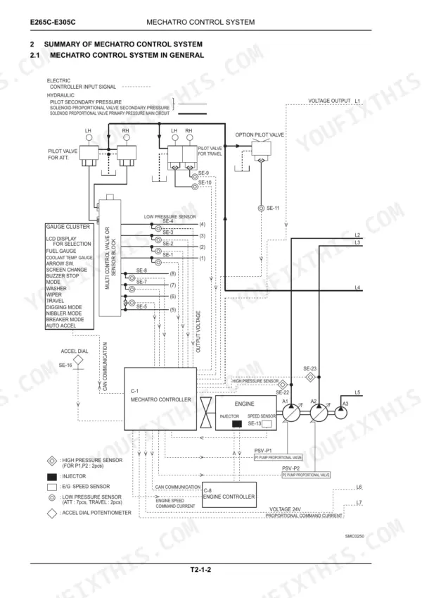 New Holland E265C, E305C mechatro control system diagram showing sensors, controller, and hydraulic valve connections.