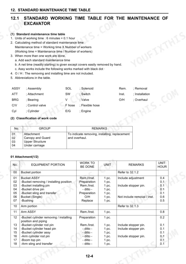 New Holland E27B standard maintenance time table for bucket and arm components, including work codes and hourly labor estimates.