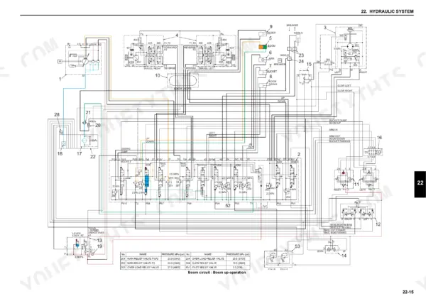 New Holland E27B hydraulic system schematic showing boom up operation, control valves, and pressure relief valve specifications table.