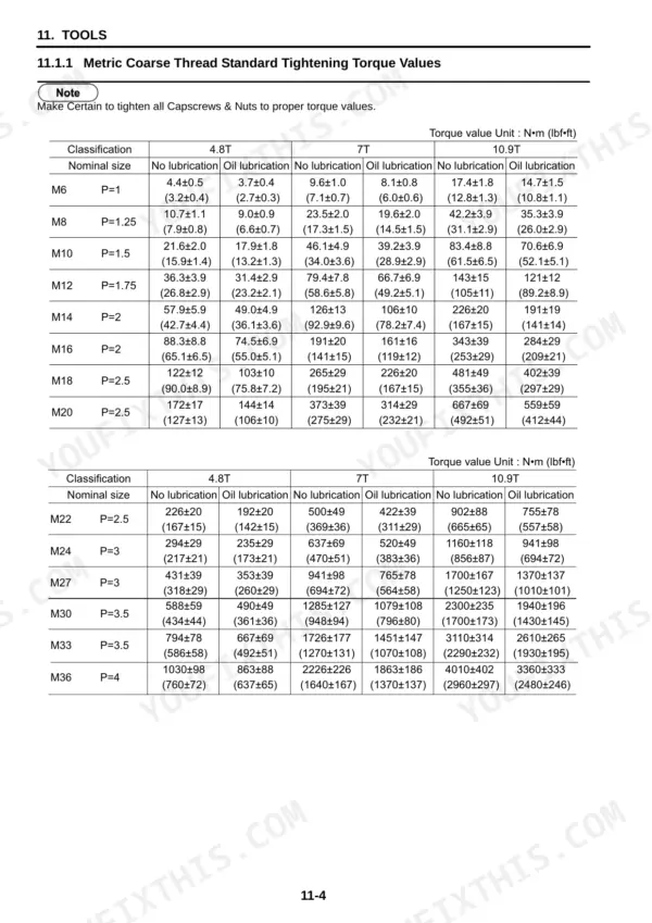 New Holland E27B service manual table showing metric coarse thread standard tightening torque values for 4.8T, 7T, and 10.9T bolts.