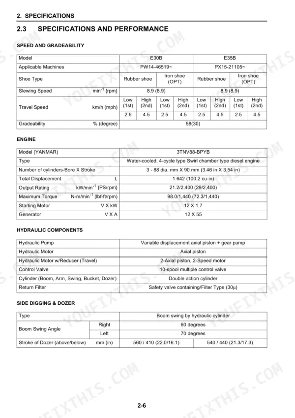 New Holland E30B, E35B specifications table for engine, hydraulic components, travel speed, and side digging dimensions.