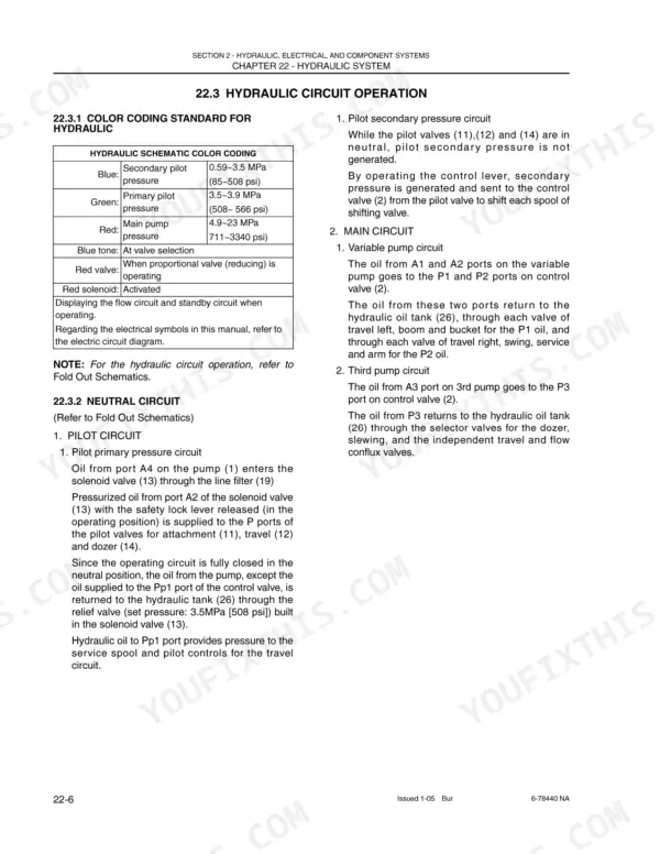 New Holland EH30.B, EH35.B hydraulic circuit operation, color coding table, and pilot and main circuit flow descriptions.