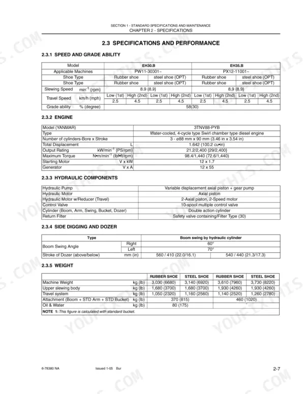 New Holland EH30.B, EH35.B specifications table for speed, engine, hydraulic components, digging, and machine weight.
