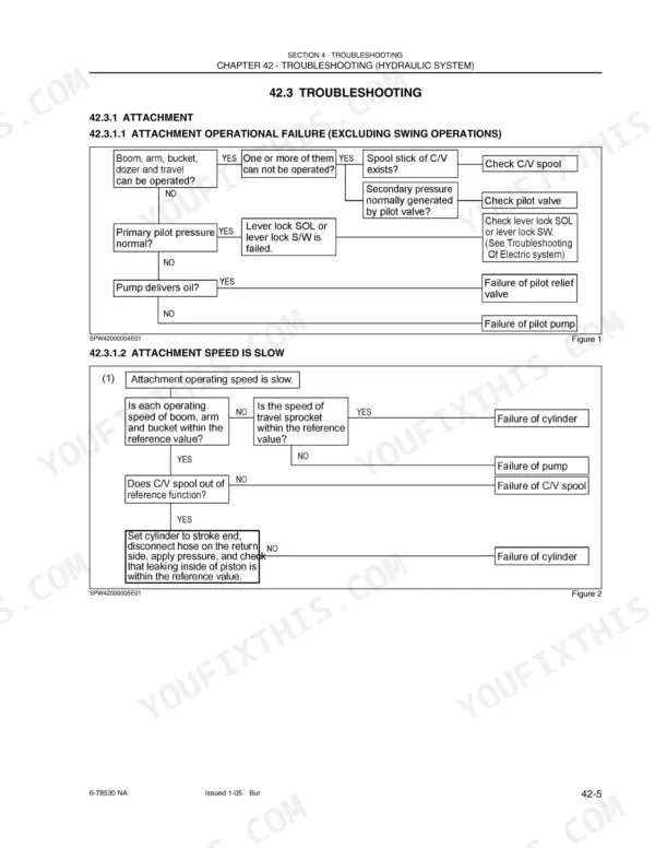 New Holland EH30.B, EH35.B hydraulic system troubleshooting flowcharts for attachment operational failure and slow speed.