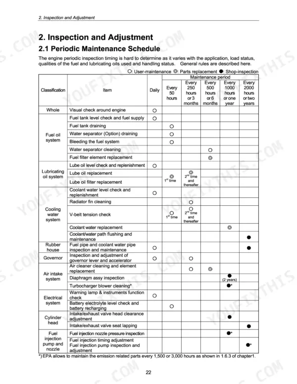 New Holland EH50.B periodic maintenance schedule table detailing engine inspection intervals and service tasks.