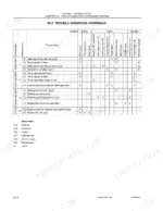 new-holland-eh50-b-hydraulic-excavator-shop-manual-6-78610na-troubleshooting-505.webp New Holland EH50.B hydraulic system troubleshooting table showing causes for attachment, travel, slewing, and pump failures.