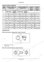 new-holland-f3-series-engine-service-manual-84474511-torque-17.webp New Holland F3DE / F3DF engine torque table for metric flanged hardware and bolt identification diagrams.