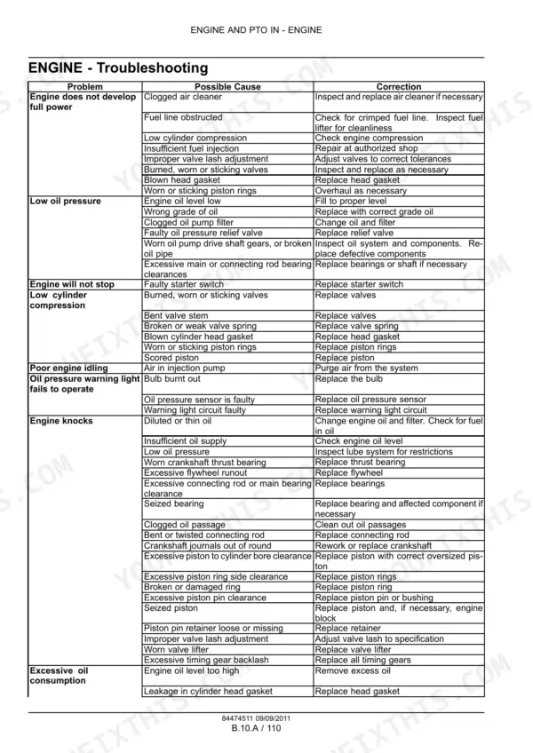 New Holland F3DE / F3DF engine engine troubleshooting table listing problems, causes, and corrections.