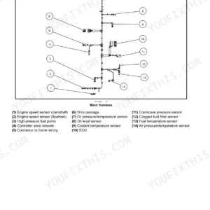 New Holland F3DE3684A... wiring harness overview diagram showing ECU, sensors, and connectors with numbered component legend.