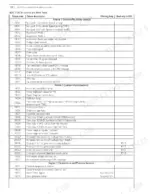 new-holland-f3be0684h-f3be0684g-12-9l-engine-repair-manual-87523643-error-codes-76.webp New Holland F3BE0684H, F3BE0684G EDC 7 UC31 control unit blink table listing failure codes, descriptions, and warning lamps.
