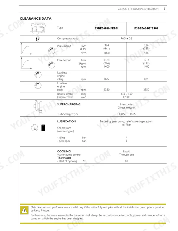 New Holland F3BE0684H, F3BE0684G engine technical specifications table including compression, output, torque, and lubrication.