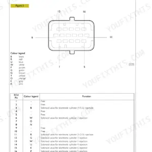 New Holland F3BE0684H, F3BE0684G EDC control unit connector A pinout diagram and wire color function table.