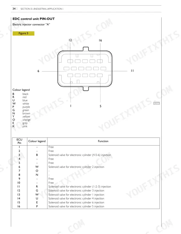 new-holland-f3be0684h-f3be0684g-12-9l-engine-repair-manual-87523643-wiring-58.webp New Holland F3BE0684H, F3BE0684G EDC control unit connector A pinout diagram and wire color function table.