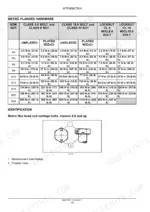 new-holland-f3bfe-series-engine-service-manual-84473721-torque-16.webp New Holland F3BFE613A*A001-E*A torque table for metric flanged hardware and bolt identification diagram.