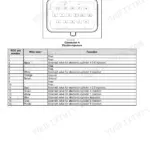 New Holland F3BFE613A*A001-E*A EDC control unit Connector A pinout diagram and wire color function table for electro-injectors.